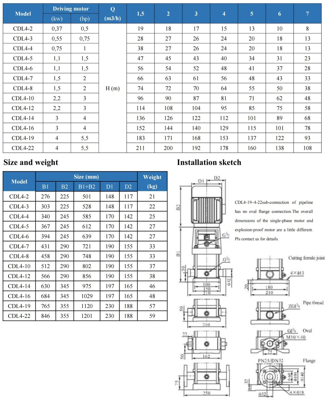 Cdl (F) High Pressure Electric Stainless Steel Pipeline Pump Centrifugal Booster Clean Water Pump Vertical Multistage Pump