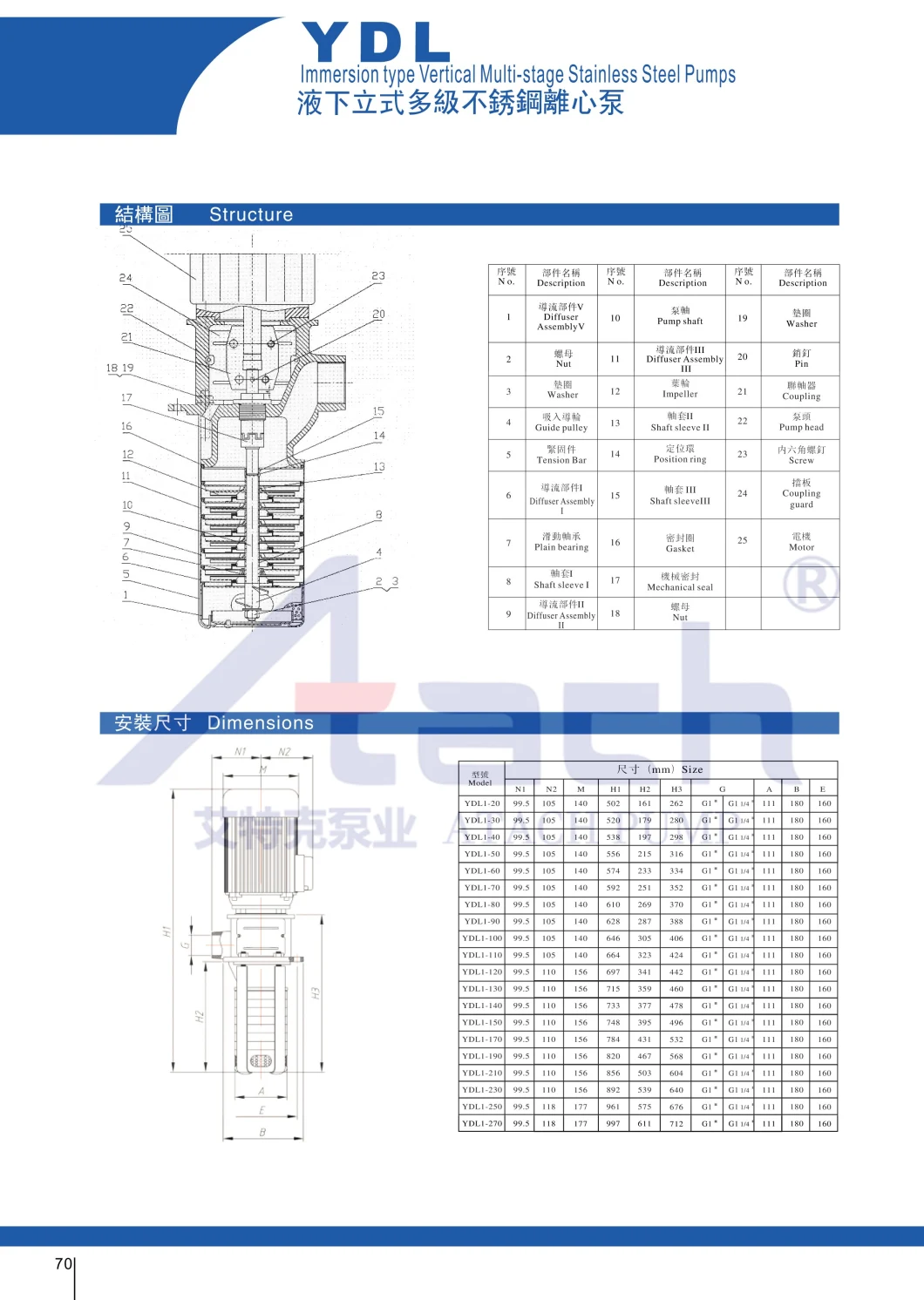 Immersion Type Vertical Multi-Stage Stainless Steel Pumps Ydl1-20